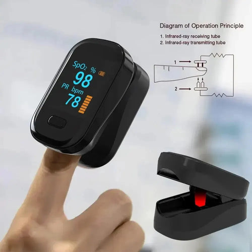 GlucoSense